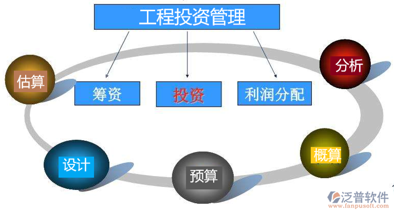 企业投资备案管理条例：如何合规运作？