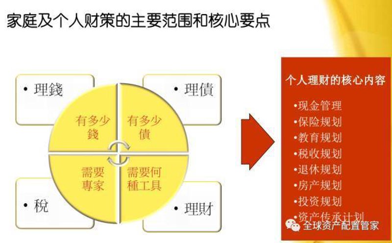 了解如何成为一位优秀的投资咨询工程师